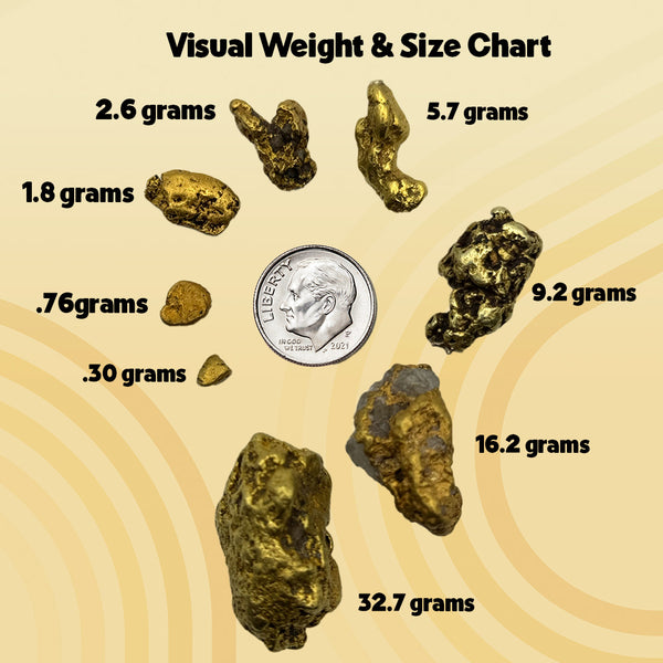 Gold Nugget size chart