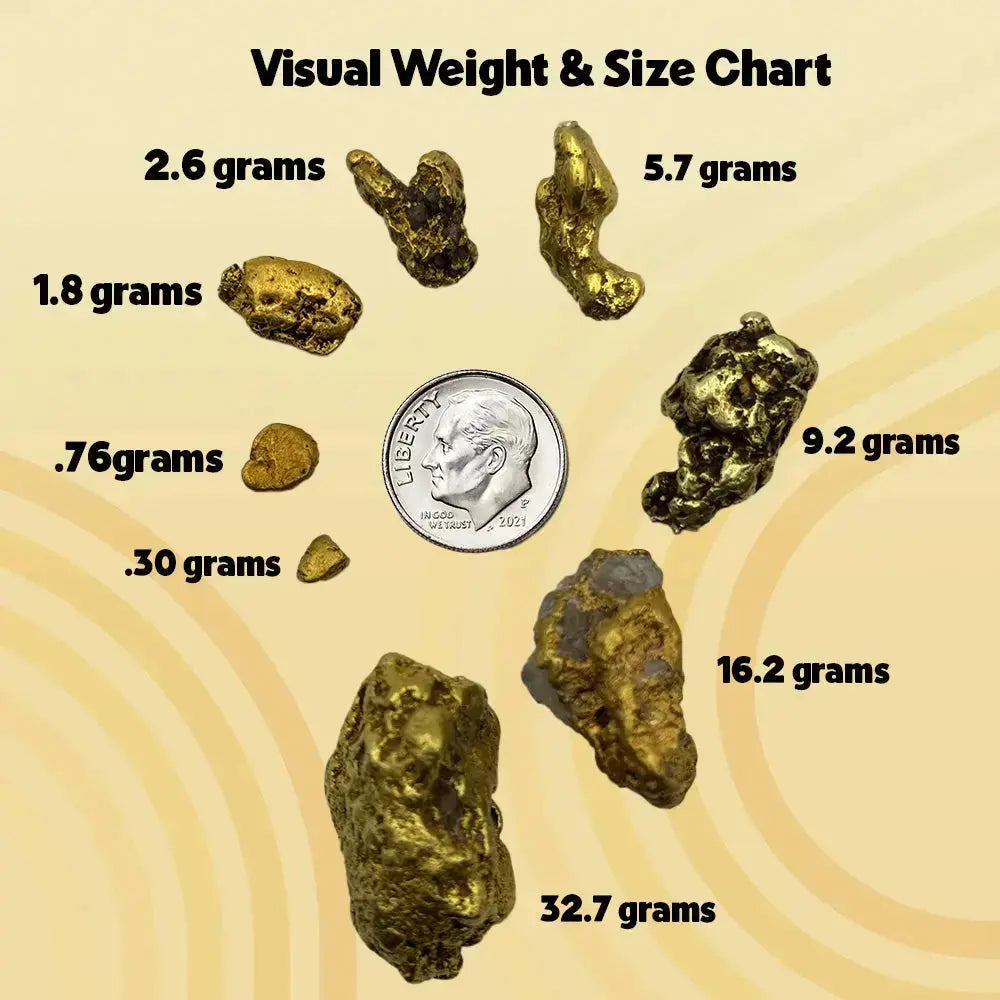 gold size chart