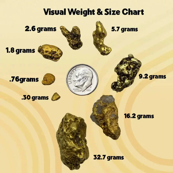gold size chart