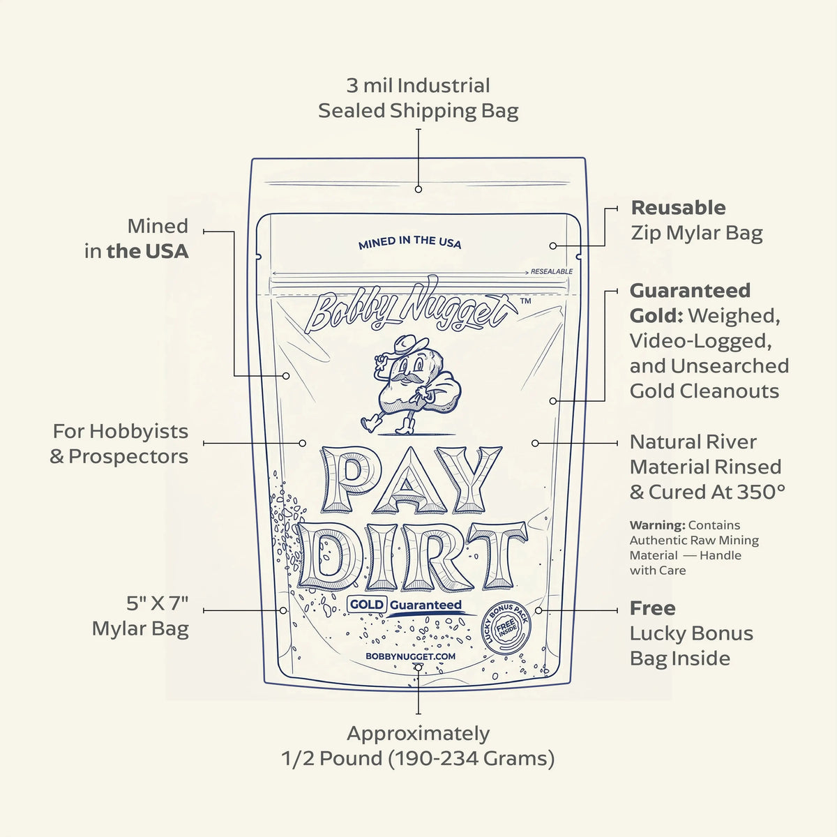 Gold Paydirt Prospecting Bag | Guaranteed Gold | Gold Rush Panning Concentrates + Lucky’s Bonus Bag | 1/4 Gram of Gold Bobby Nugget Gold